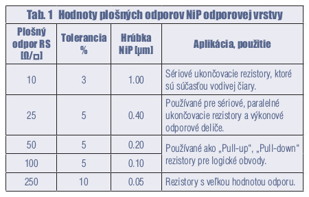 Vnorené rezistory v Altium Designeri tab